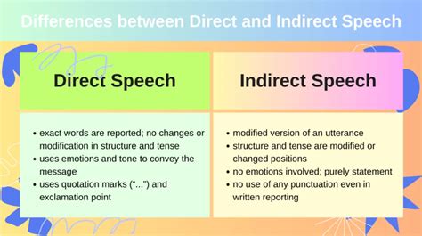 speech or speach|Speech vs Speach: Difference and Comparison.